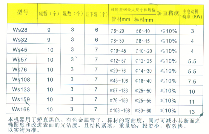 不銹鋼系列矯直機
